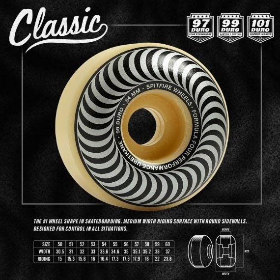 Spitfire Arson Business Classic F4 99D 55mm Skateboard Wheels freedomfm australia